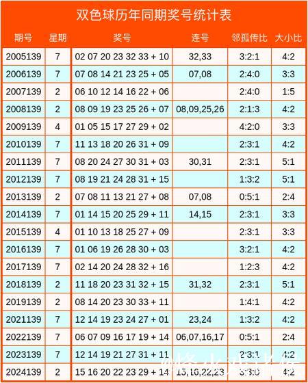 007期惠孟叔双色球预测：邻孤传比例解析